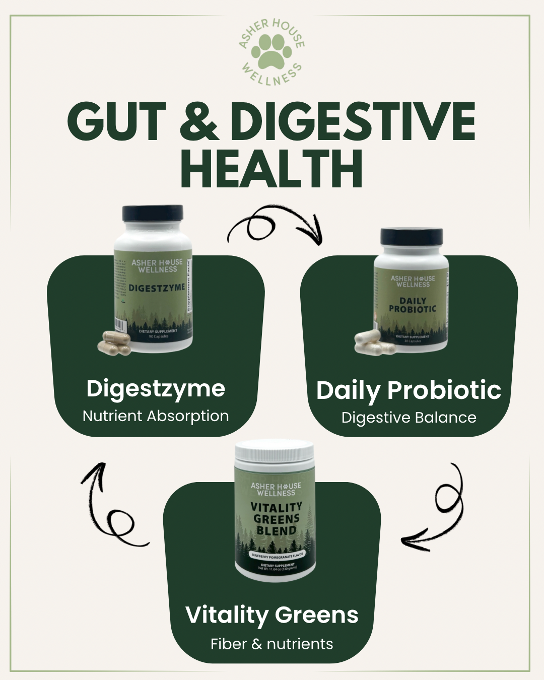 Digestzyme