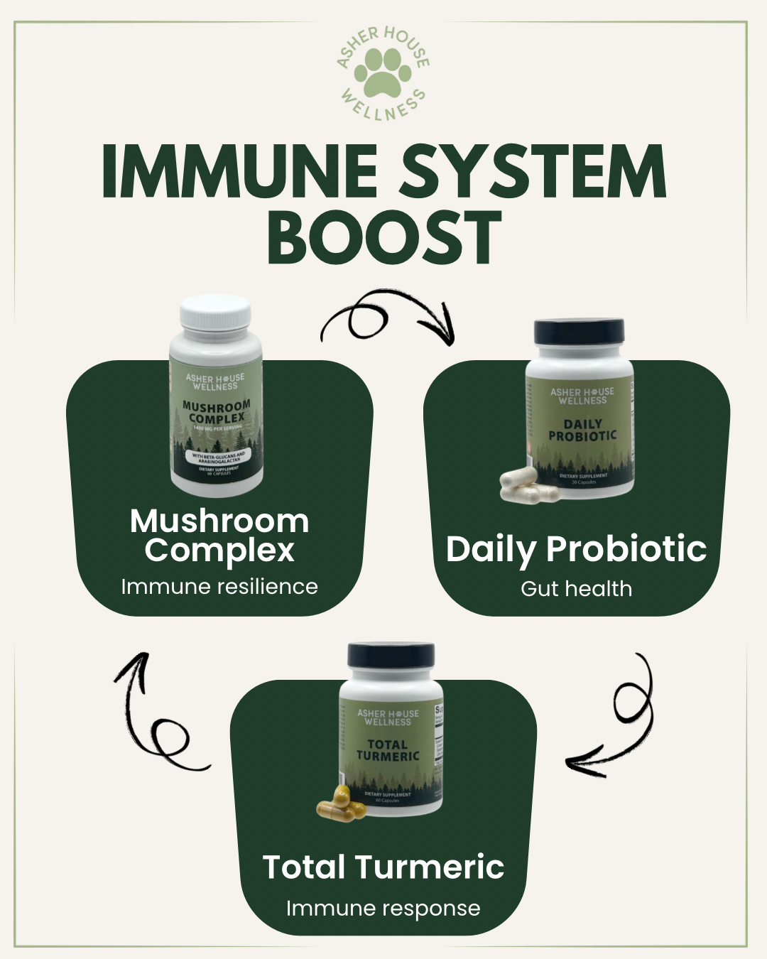 Daily Probiotic